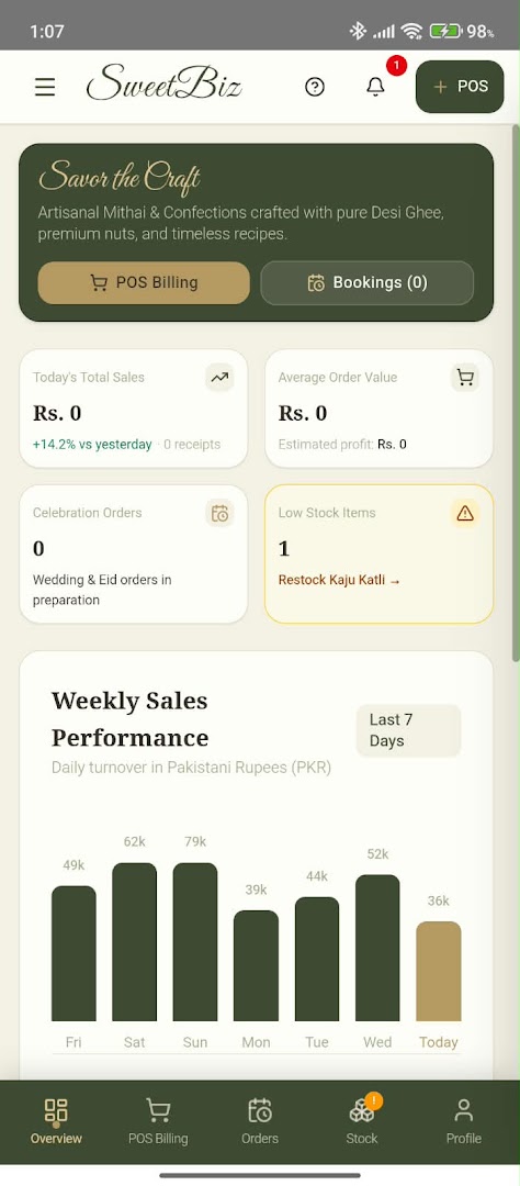 SweetBiz screenshot 1