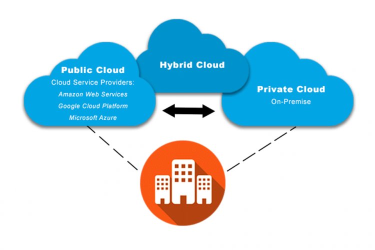 services of cloud computing