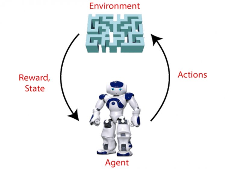 Reinforcement Learning